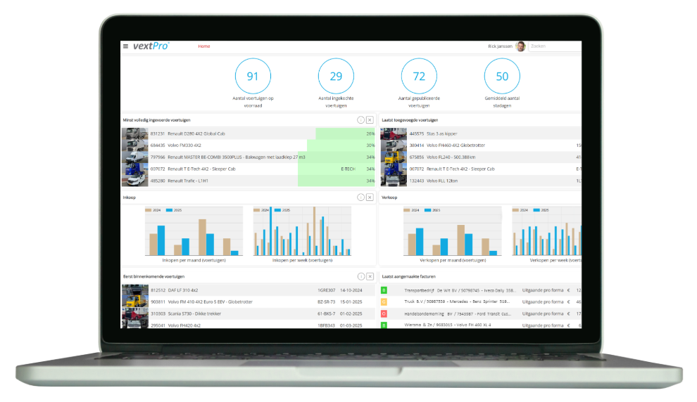 vextPro dashboard op een laptop